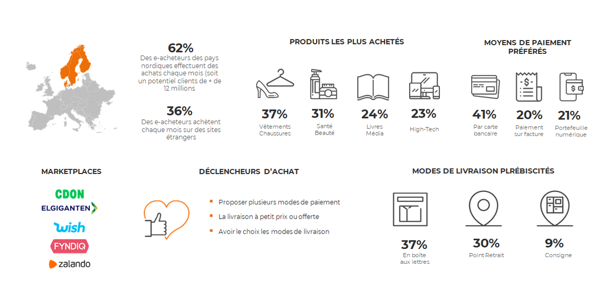 Infographie - Scandinavie