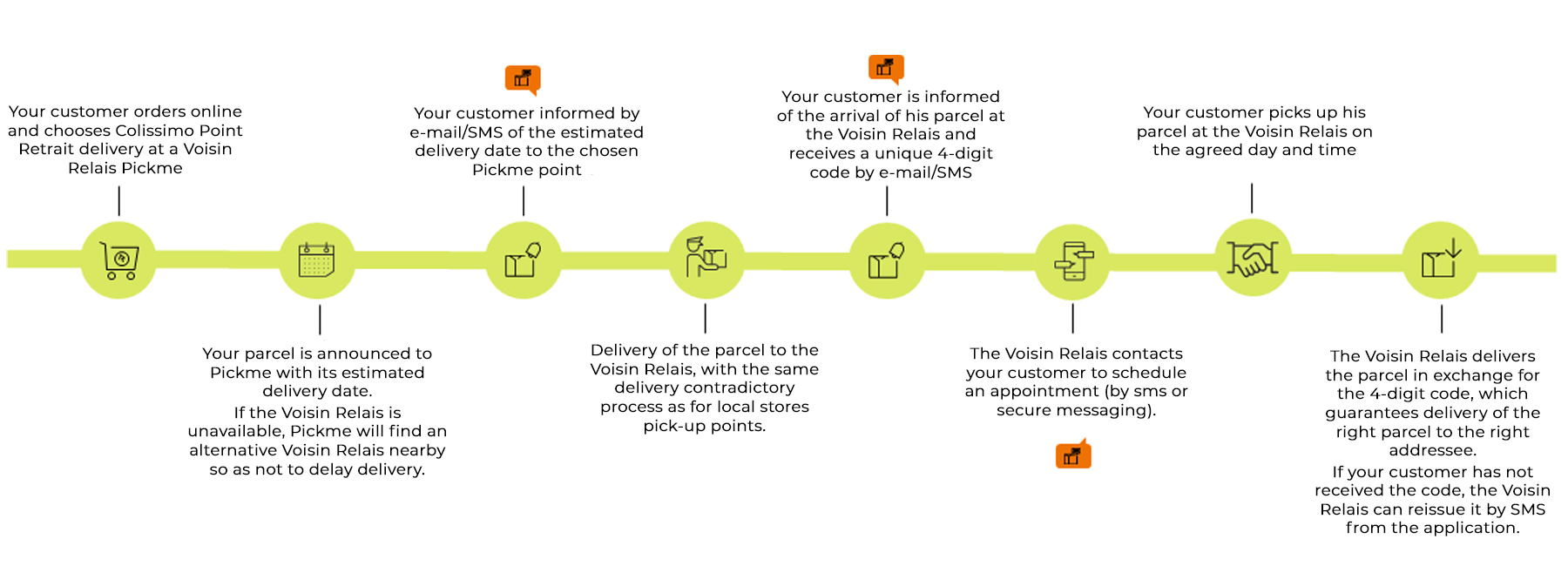 Infographie - Actualité Pickme EN