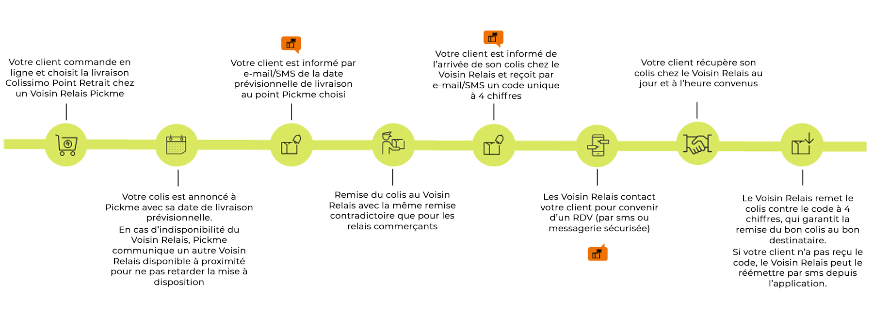 Infographie - Actualité Pickme