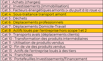 FAQ - 3. Quelles émissions CO2 sont prises en compte dans le calcul du calculateur CO2 ?
