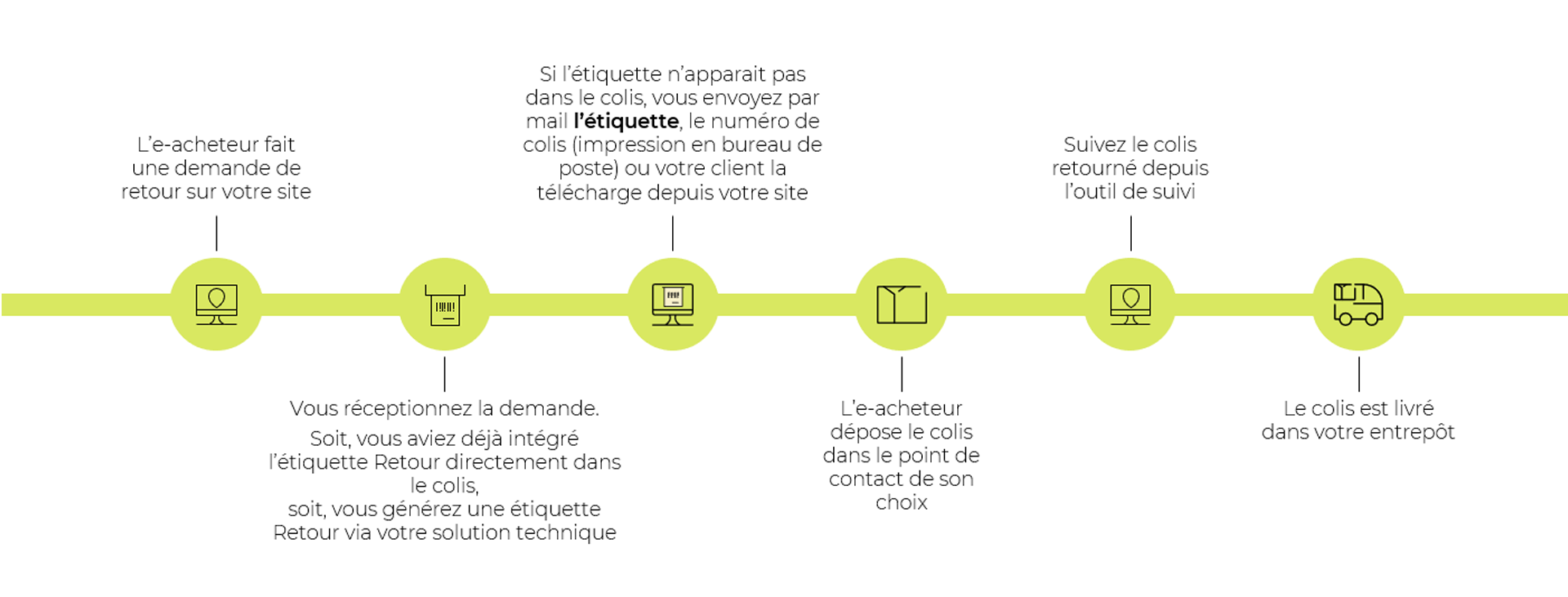 Infographie - Offre retour 2025 - parcours retour générique