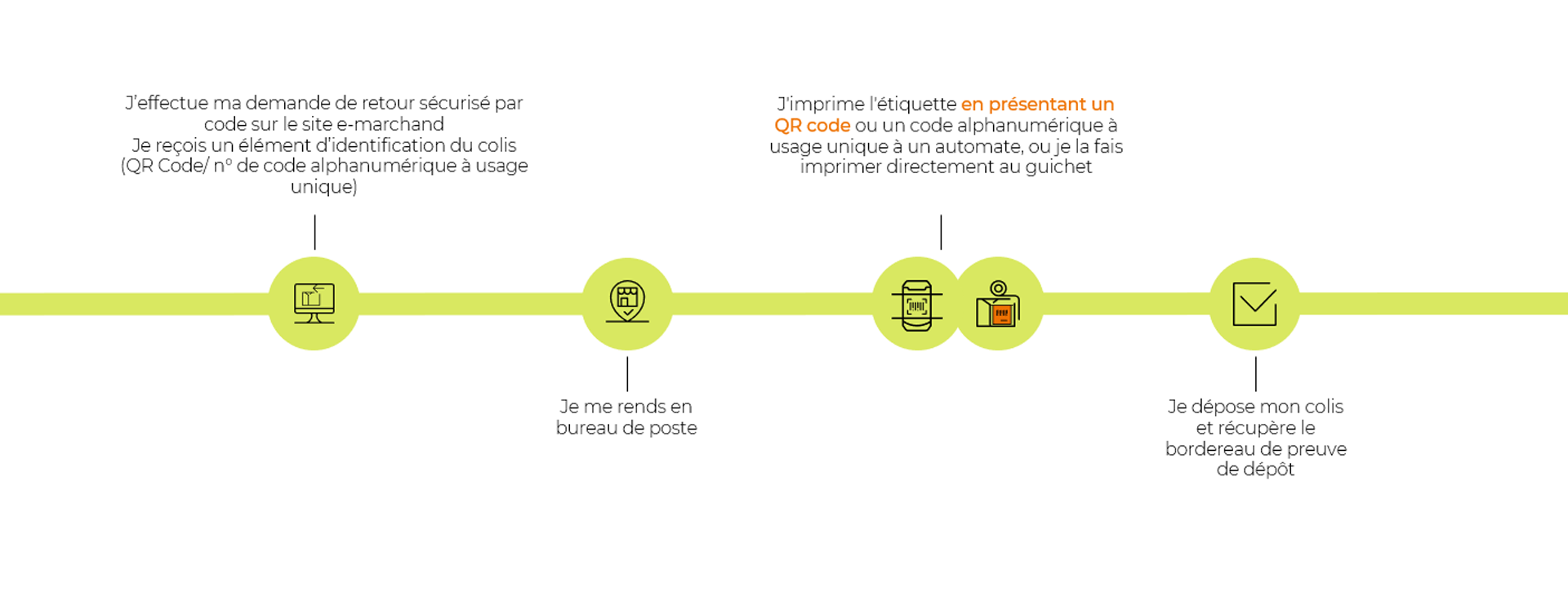 Infographie - Offre retour 2025 - parcours retour sécurisé