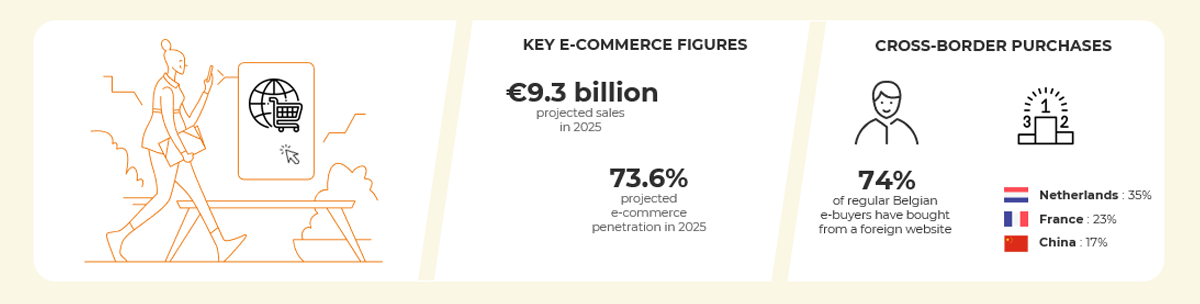 Chiffres clés et tendances du e-commerce en Belgique