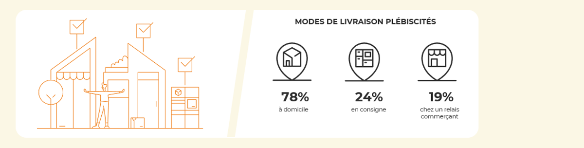 Top 3 des modalités de livraison privilégiées par les e-acheteurs allemands