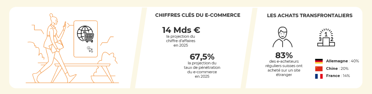 Chiffres clés et tendances du e-commerce en suisse