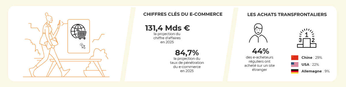 Chiffres clés et tendances du e-commerce au UK