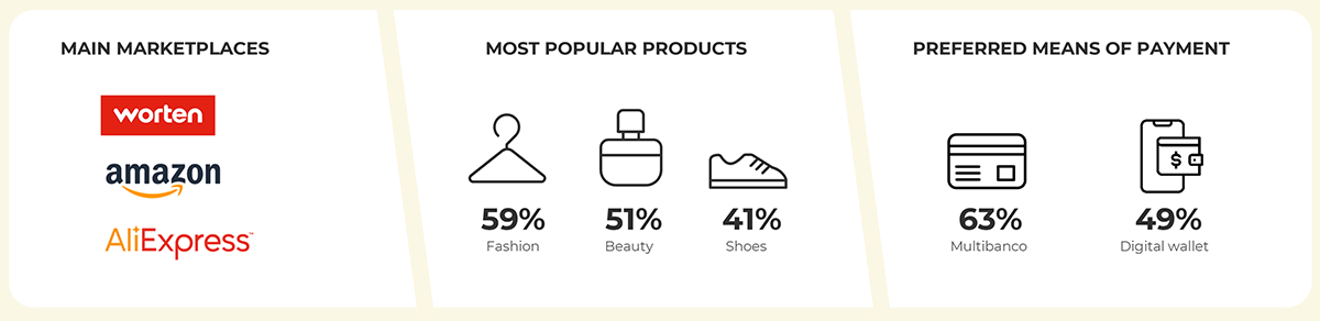 Chiffres clés du comportement des e-consommateurs portugal