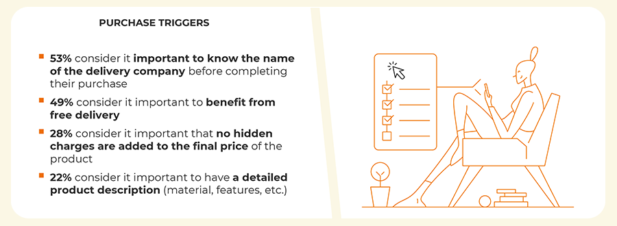 Principaux critères de déclenchement de l’achat en ligne des portugais
