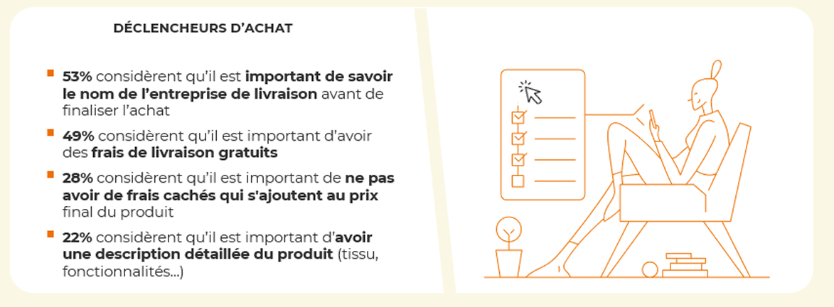 Principaux critères de déclenchement de l’achat en ligne des portugais