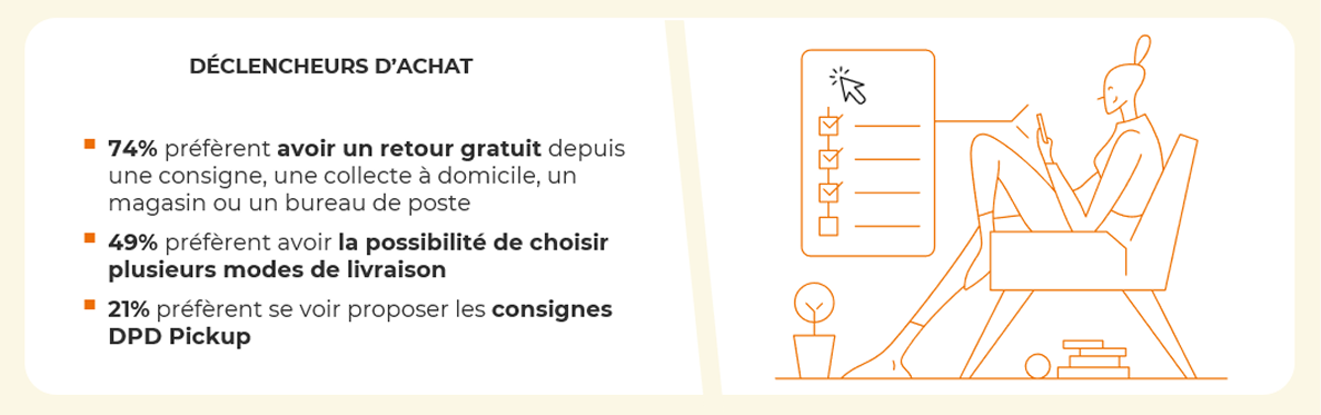 Principaux critères de déclenchement de l’achat en ligne des polonais