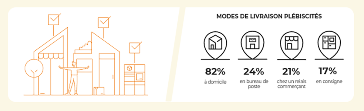 Modes de livraison plébiscités en Espagne