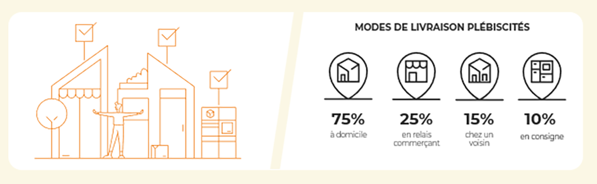 Mode de livraison populaire Pays Bas