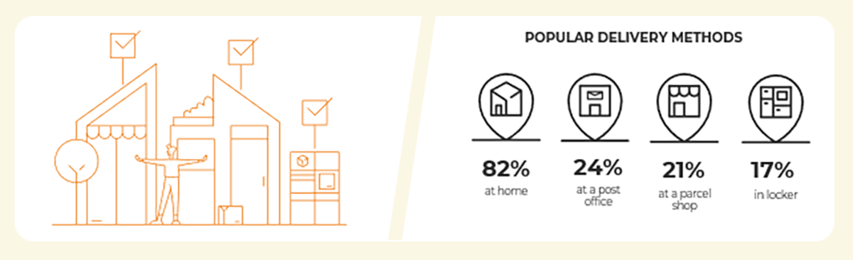Spain popular delivery methods
