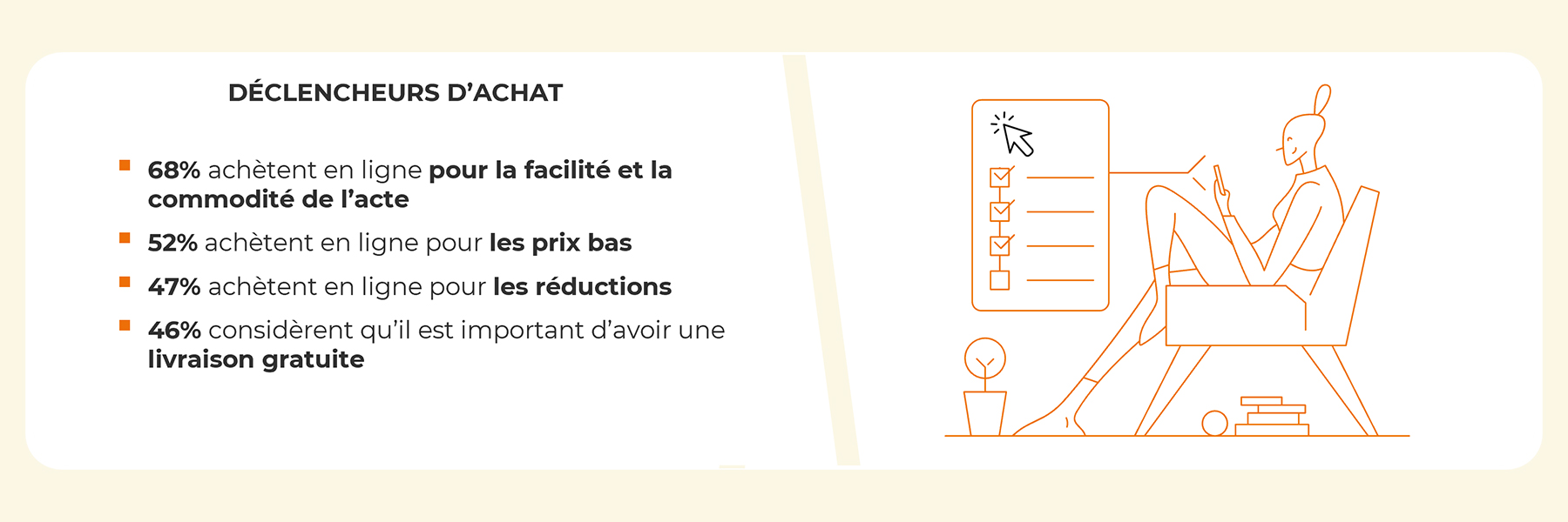 Principaux critères de déclenchement de l’achat en ligne des australiens