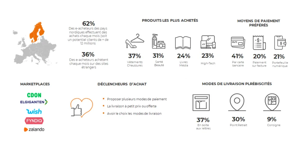 Infographie - Scandinavie