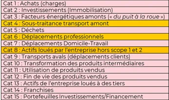 FAQ - 3.	Quelles émissions CO2 sont prises en compte dans le calcul du calculateur CO2 ? 