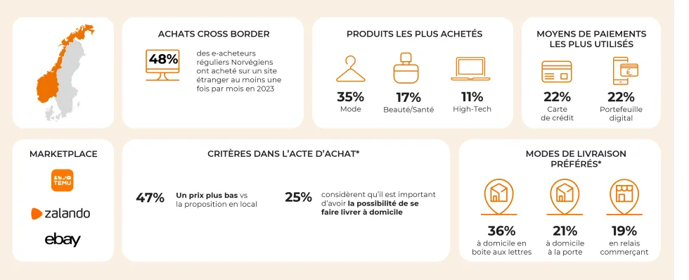 Infographie - Actualité offre retour Norvège fiche marché