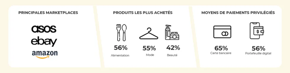 Chiffres clés du comportement des e-consommateurs anglais