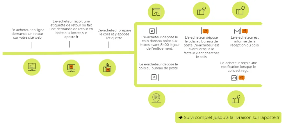Parcours d'un retour depuis la France vers l’Union Européenne