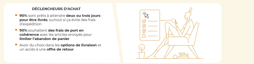 Principaux critères de déclenchement de l’achat en ligne des américains