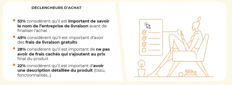 Principaux critères de déclenchement de l’achat en ligne des portugais