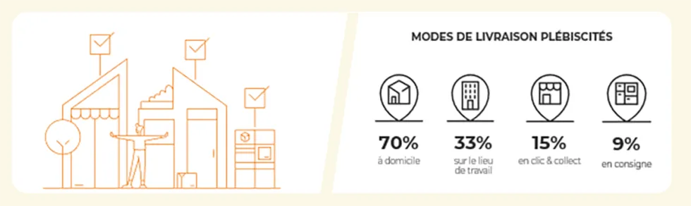Mode de livraison populaire Portugal