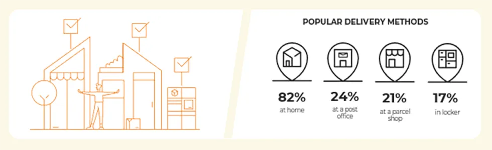 Spain popular delivery methods