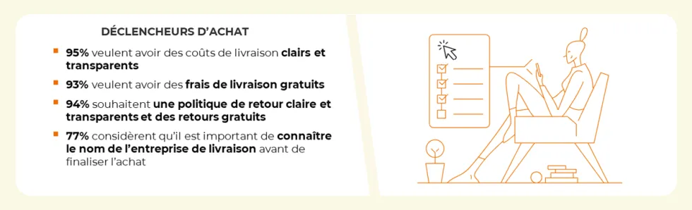 Principaux critères de déclenchement de l’achat en ligne des espagnols