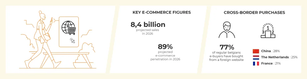 Chiffres clés et tendances du e-commerce en Belgique