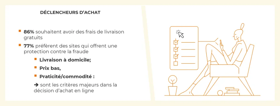 Principaux critères de déclenchement de l’achat en ligne des canadiens
