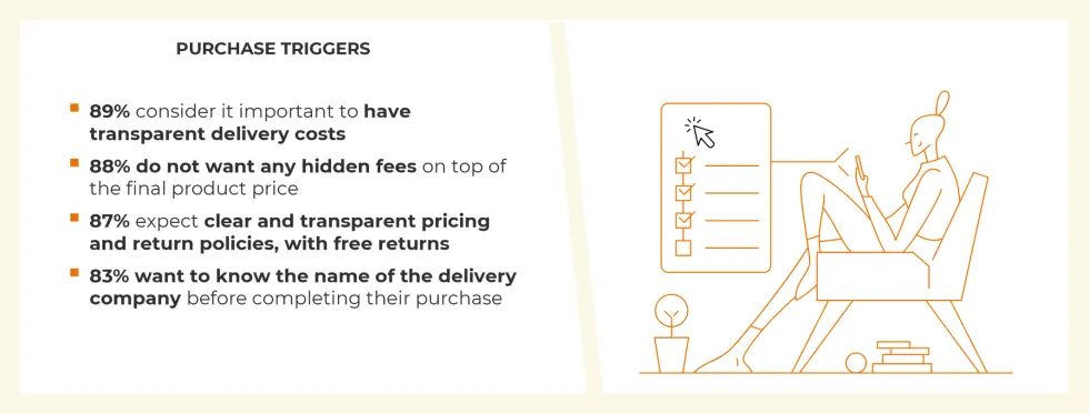 Principaux critères de déclenchement de l’achat en ligne des allemands