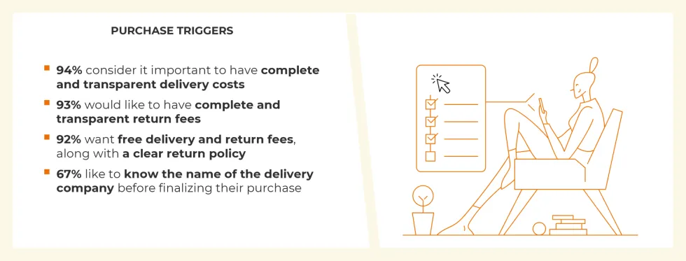 Principaux critères de déclenchement de l’achat en ligne des italiens