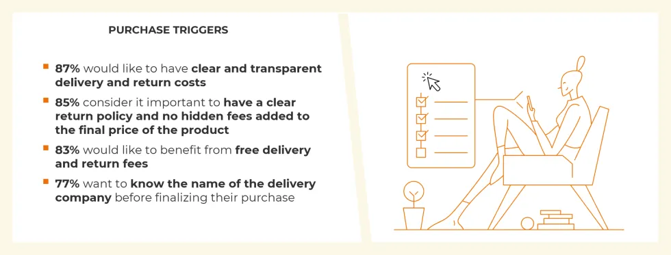 Principaux critères de déclenchement de l’achat en ligne des suisses