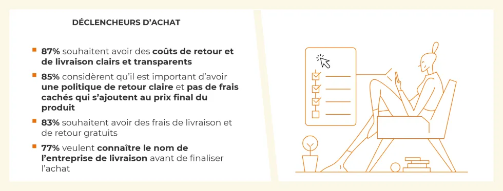 Principaux critères de déclenchement de l’achat en ligne des suisses