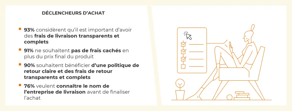 Principaux critères de déclenchement de l’achat en ligne des anglais
